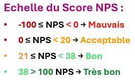 L'échelle de mesure du score NPS