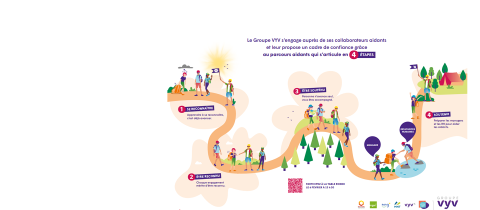 le parcours aidant en 4 étapes